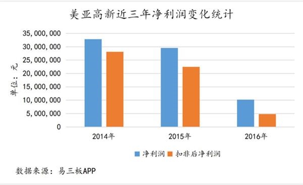 在会计里主营业务收入_未来几年,会计圈可能会发生几种乱象