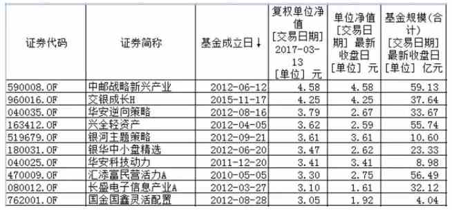 华体会- 华体会体育官网- 华体会体育APP下载易方达增强回报债券A