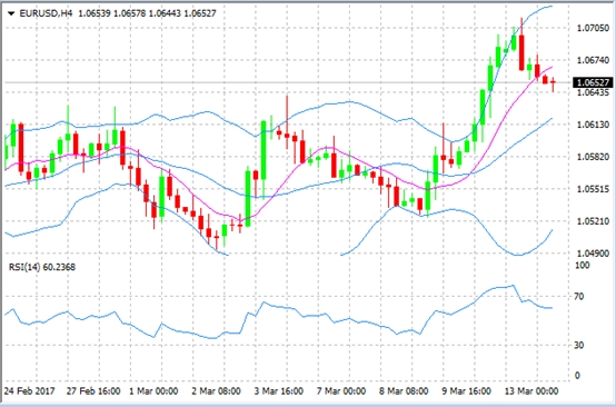 170314eur