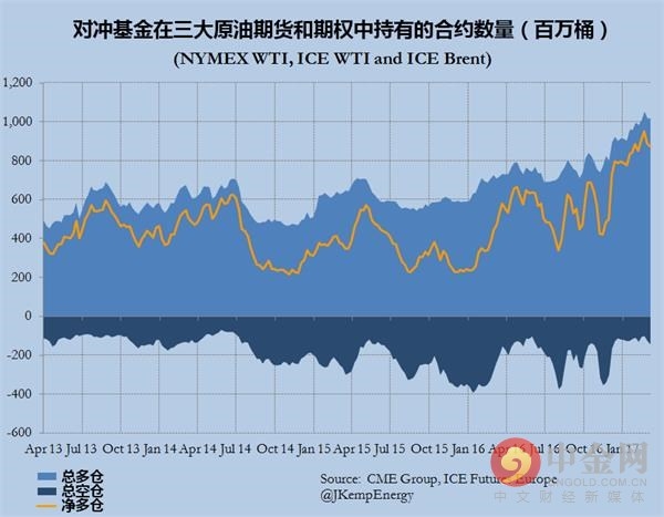 石油近期过剩远期紧张 - 商务部波浪创新名家 - 国家商务部波浪创新名家吴东华教买股票期货 石油近期过剩远期紧张 - 商务部波浪创新名家 - 国家商务部波浪创新名家吴东华教买股票期货