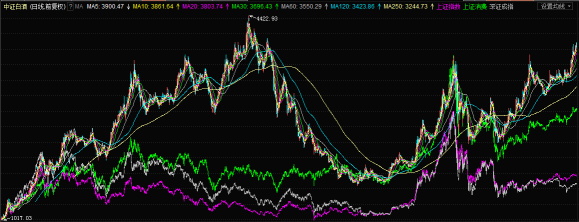 大消费板块:震荡市防御好帮手_天天基金网(ww