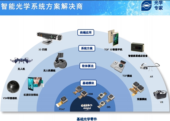 4倍牛股舜宇光学业绩震撼港交所投行却为目标价争破头反思给多咪的信课后点点图片
