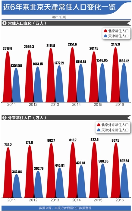 上海外来人口生育_外来 一封信