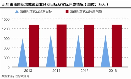 2012宏观经济的景气度_[年报]长安宏观：2016年年度报告摘要(2)