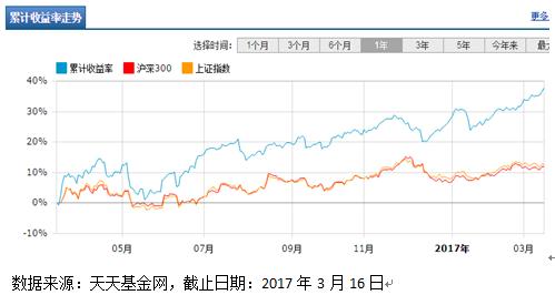 新华行业灵活配置混合A :穿越牛熊的长线牛基