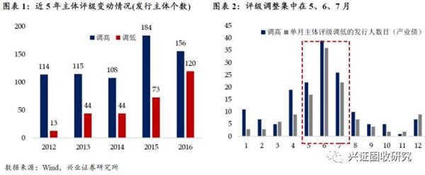 2013年宏观经济总结_与时俱进稳步推进国民经济核算改革(2)