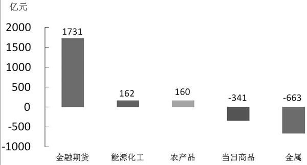 gdp期货成交额_3月29日期货交易提醒(2)