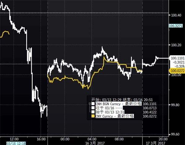 国际早班车:美股美元回撤 人民币下跌220点