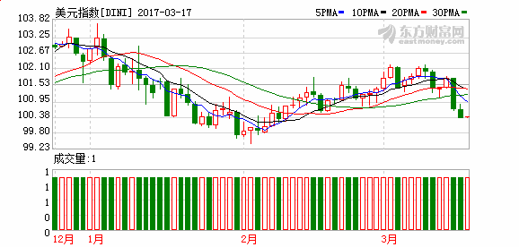 中美历年gdp对比_真钱娱乐美团们嫌弃的＂超距＂外卖能搞成多大的生意？(2)