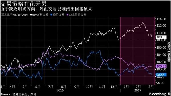 资料图来源:彭博社