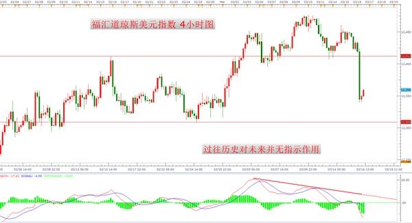 (图片来源:福汇交易平台)