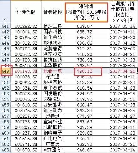 收入证明_香港本地人一般收入