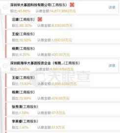 华大基因欲在创业板IPO 同业竞争会成致命伤吗？