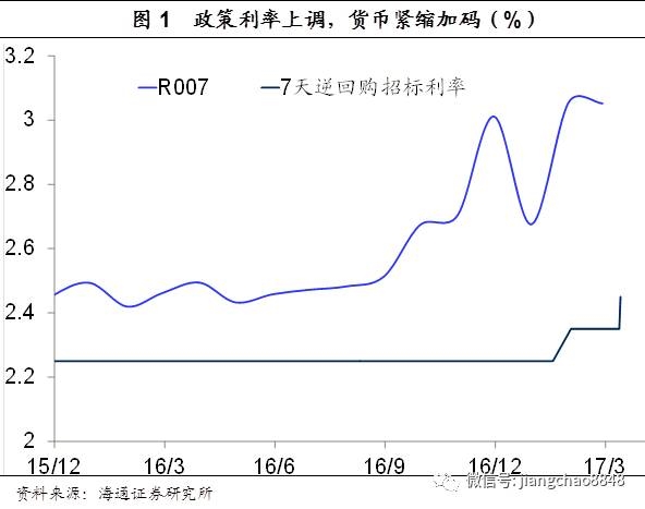 2013宏观经济走势_招商宏观中美长债利率走势的三个新动向——轩言·数语系列...(2)