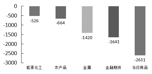 9月宏观经济运行_[年报]长安宏观：2016年年度报告摘要(2)