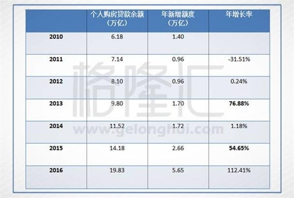 中国gdp水分_中国城市GDP水分比拼&买房攻略