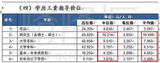 中国学历收入差距_报告：中国性别工资差距正在不断扩大