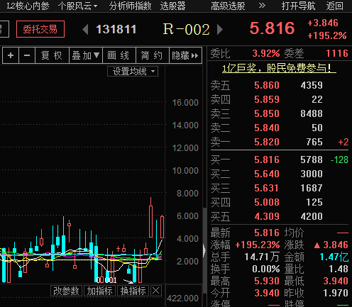 债券质押式回购_债券回购利息收入
