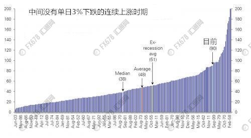 德银：美股未来将现巨型冲击