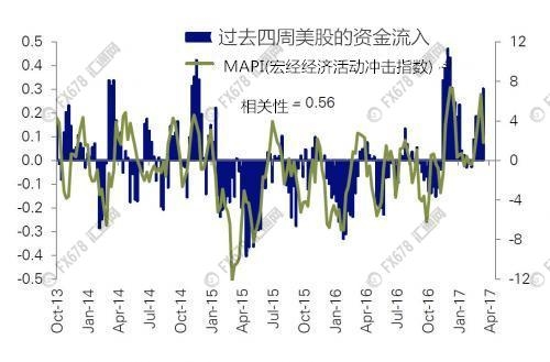 德银：美股未来将现巨型冲击