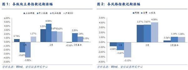 2012年宏观经济周期_[年报]长安300非周期：2016年年度报告摘要(2)