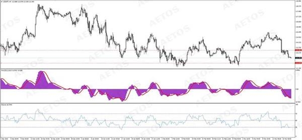 AETOS艾拓思-每日技术-20170320-JPY AETOS艾拓思-每日技术-20170320-JPY