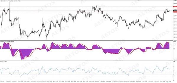 AETOS艾拓思-每日技术-20170320-EUR AETOS艾拓思-每日技术-20170320-EUR
