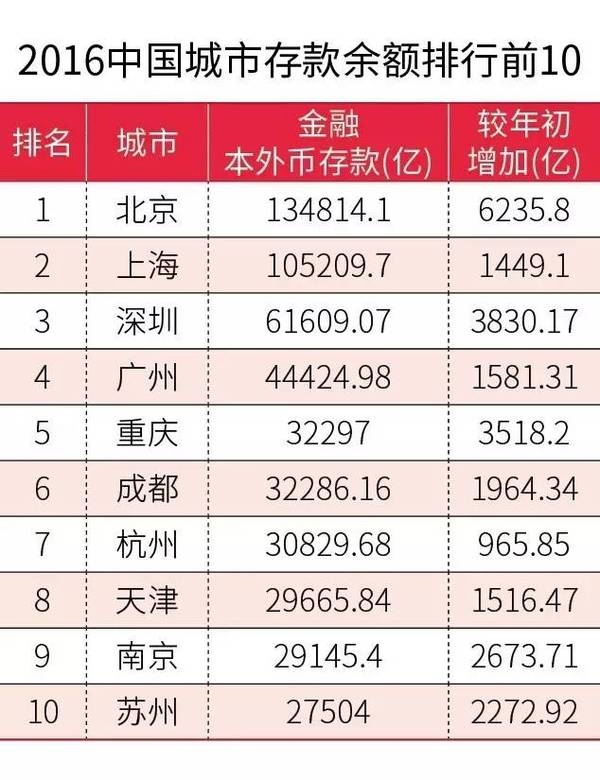 财政收入_淮安公共财政收入(3)