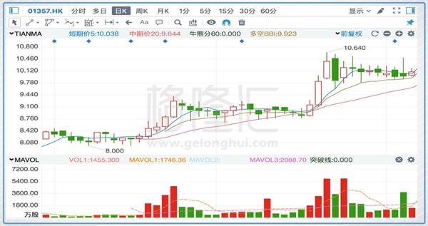 港股龙头会倒吗:谁在卖美图?谁在买美图? _ 东
