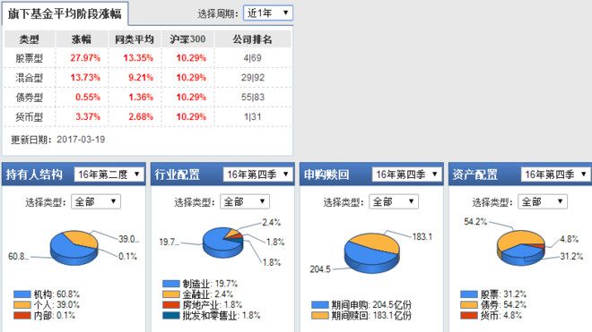 收入证明_基金管理公司的收入(3)