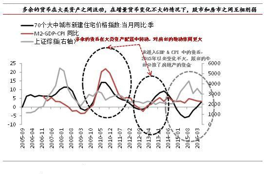 股市投资500万以上人口_股市牛图片(3)