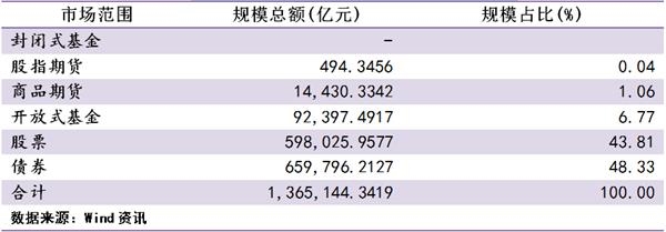 gdpcpi货币供应量_专栏|为何房价可以持续上涨而CPI却一直在低位——从货币角度...(2)