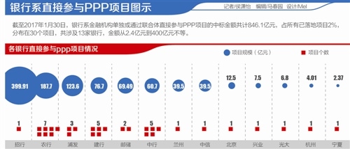 武汉2012年财政收入_三季度地方财政收入上海增速一骑绝尘东中西部差距拉大(2)