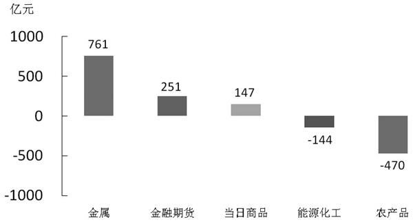 2013年3季度gdp_[年报]创金合信量化发现：2016年年度报告