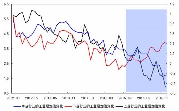 证券从业资格证_权益性证券自溢价收入(2)