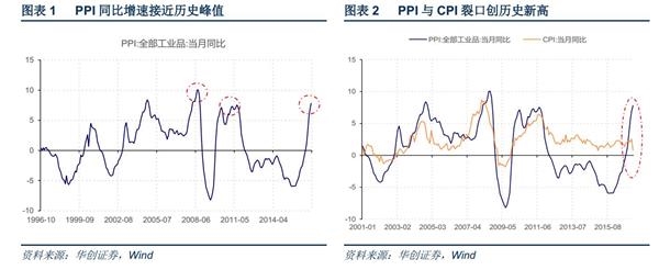 13年1季度gdp_图表：图表1:2016年各季度国内生产总值和经济增长率新华社发(2)