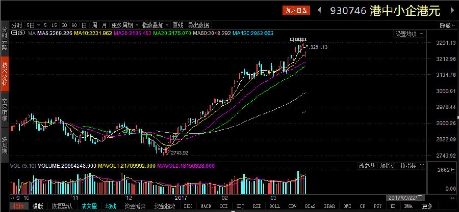 聊聊鹏华旗下的两只港股通指数基金:香港银行