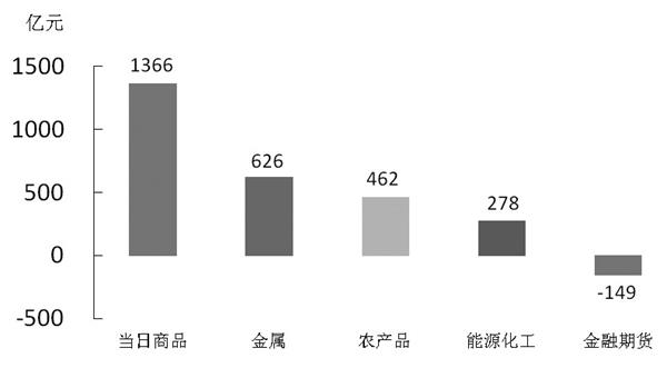 5月份宏观经济_[年报]长安宏观：2016年年度报告摘要(2)