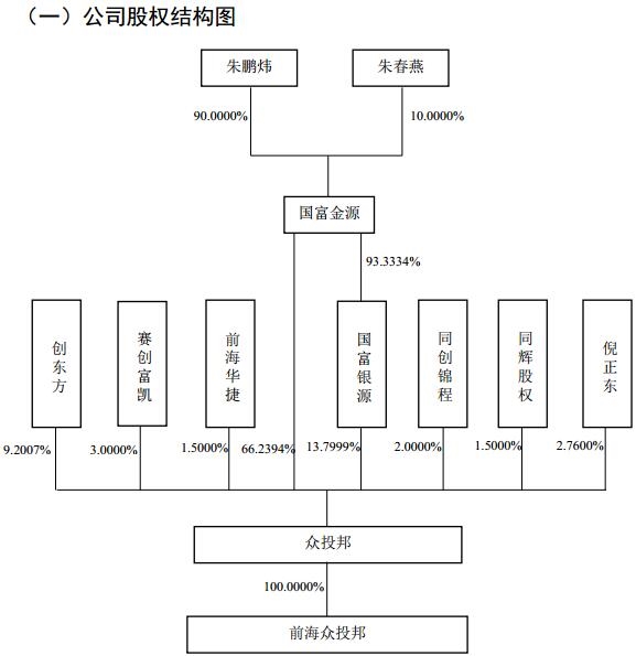 众投邦众筹项目巨亏幕后:6大谜题难解