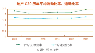 2017中国房地产上市企业30强(地产G30)