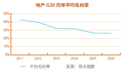 2017中国房地产上市企业30强(地产G30)