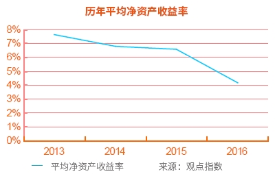 2017中国房地产上市企业30强(地产G30)