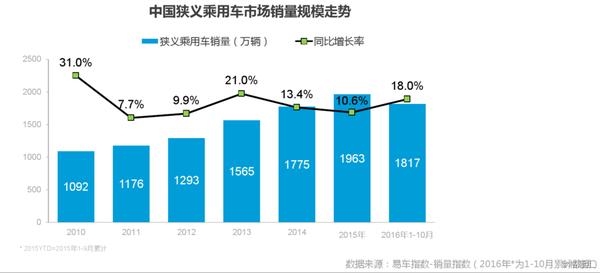 18年经济回暖_消费信心倍增 经济显现回暖-5大迹象料七月非农将再创佳绩(3)