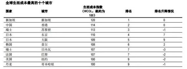 指标房价收入比_《经济学人》惊呼：有个国家房价涨得比中国还猛,但北上广深存在...