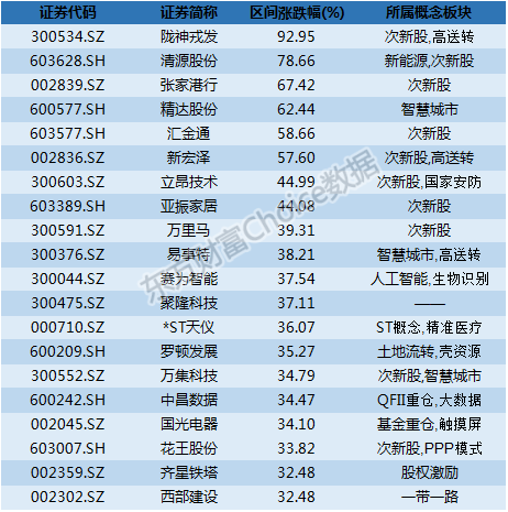 增量收入份额_持续受益特高压建设,直流项目将继续提供增量：国