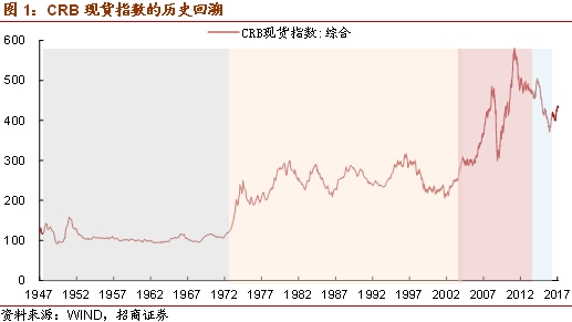 gdp不变价格指数_BDI指数创两年来新高港口海运板块或直接受益名单