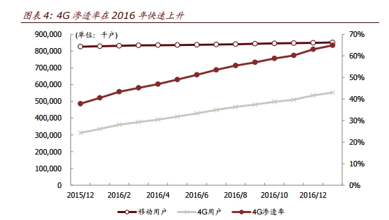 哈尔的移动城堡_移动收入预测(3)