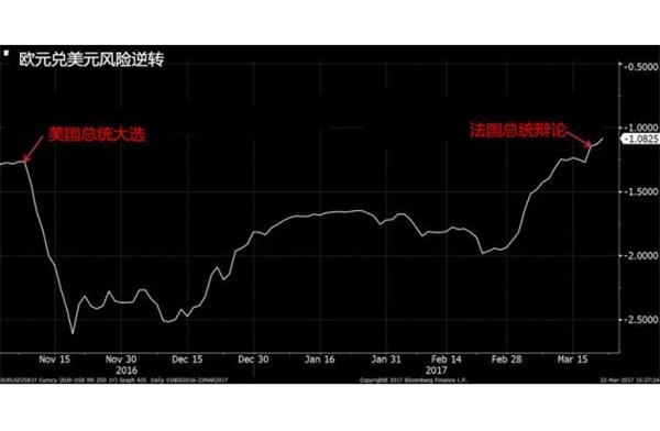 欧元兑美元走势图