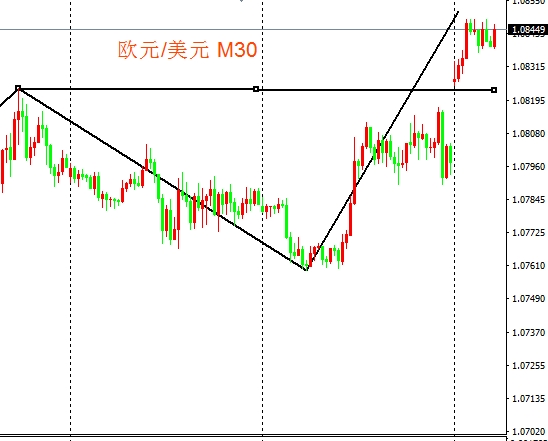 eur eur