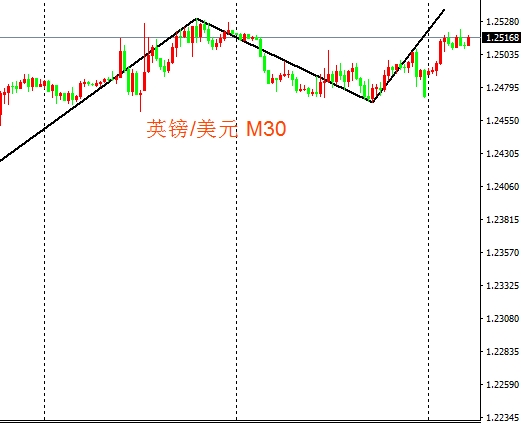 gbp gbp